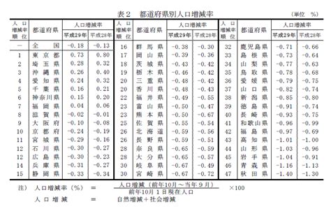 河門前|河門前姓の都道府県毎の人口・世帯数一覧